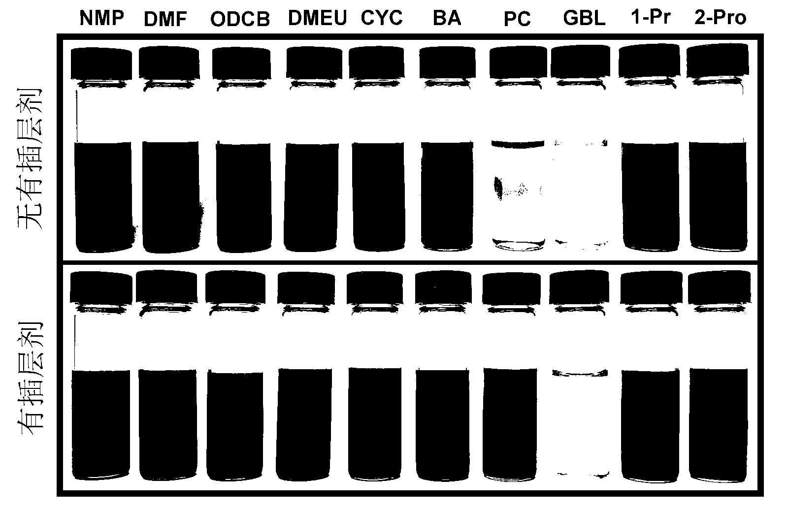 Method for preparing graphene through carrying out ultrasonic stripping on graphite