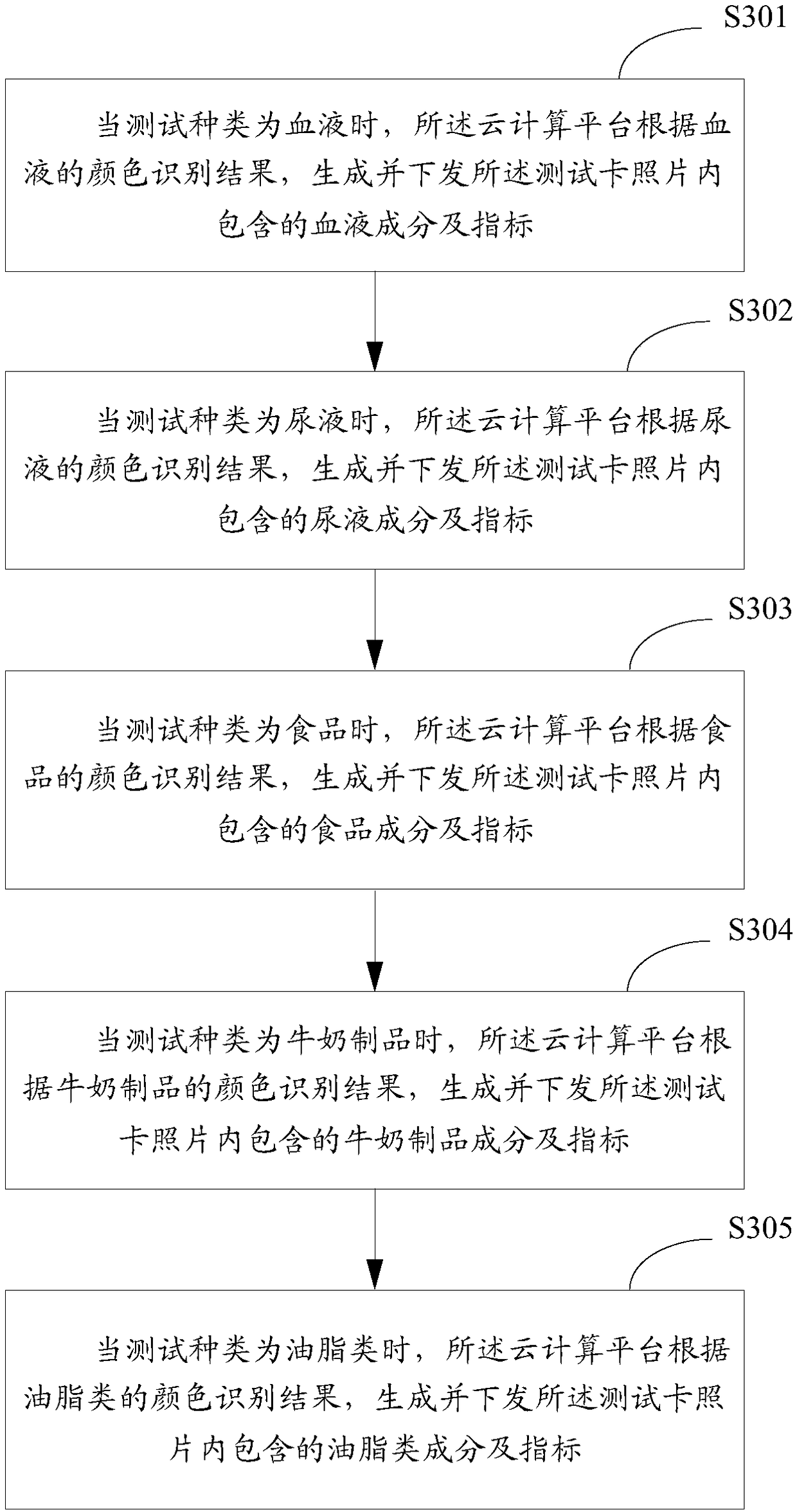 Image recognition system and image recognition method