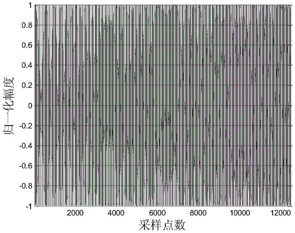 Method for compensating amplitude of emission signal of broadband sonar system