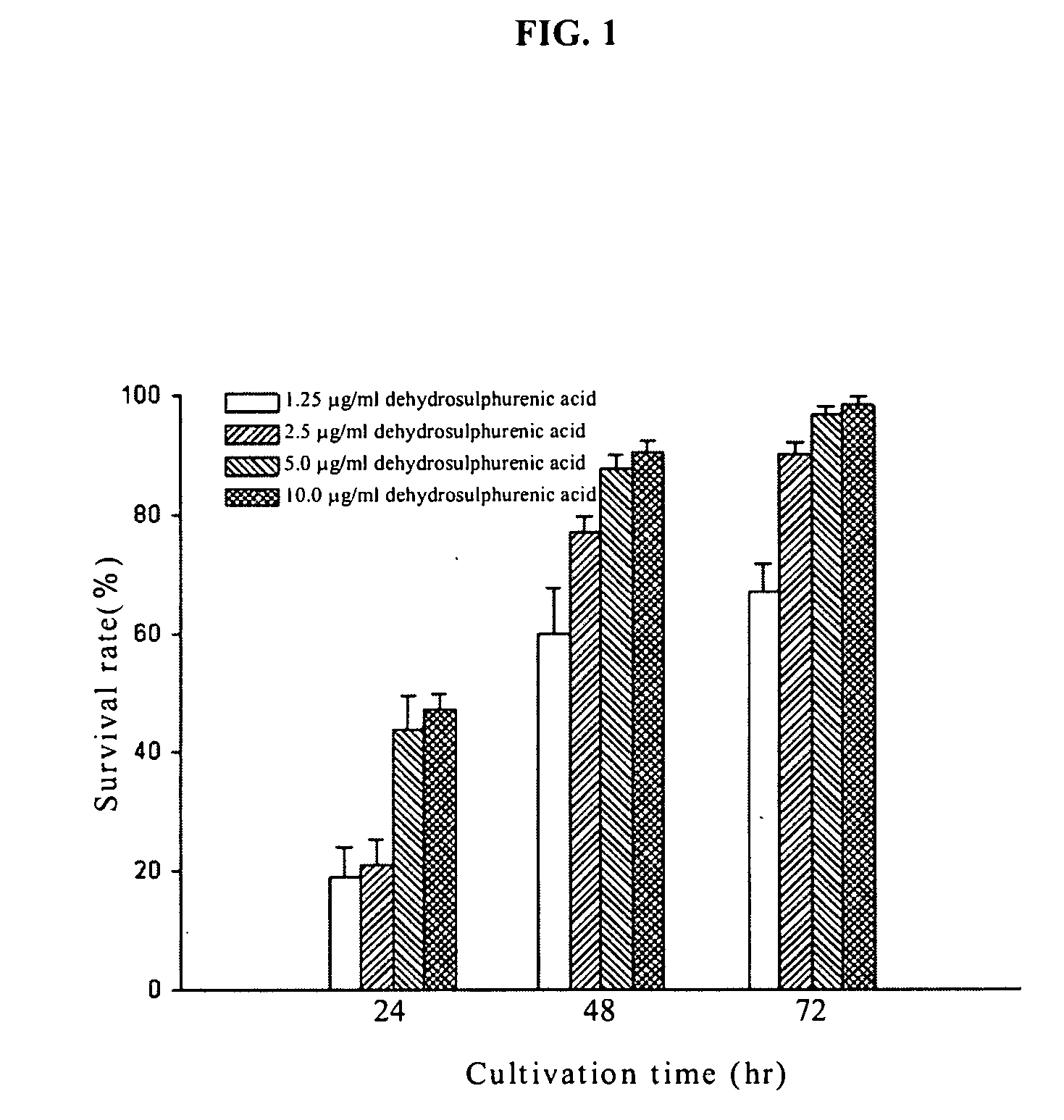 Method for inhibiting tumor growth with dehydrosulphurenic acid extracted from antrodia cinnamomea