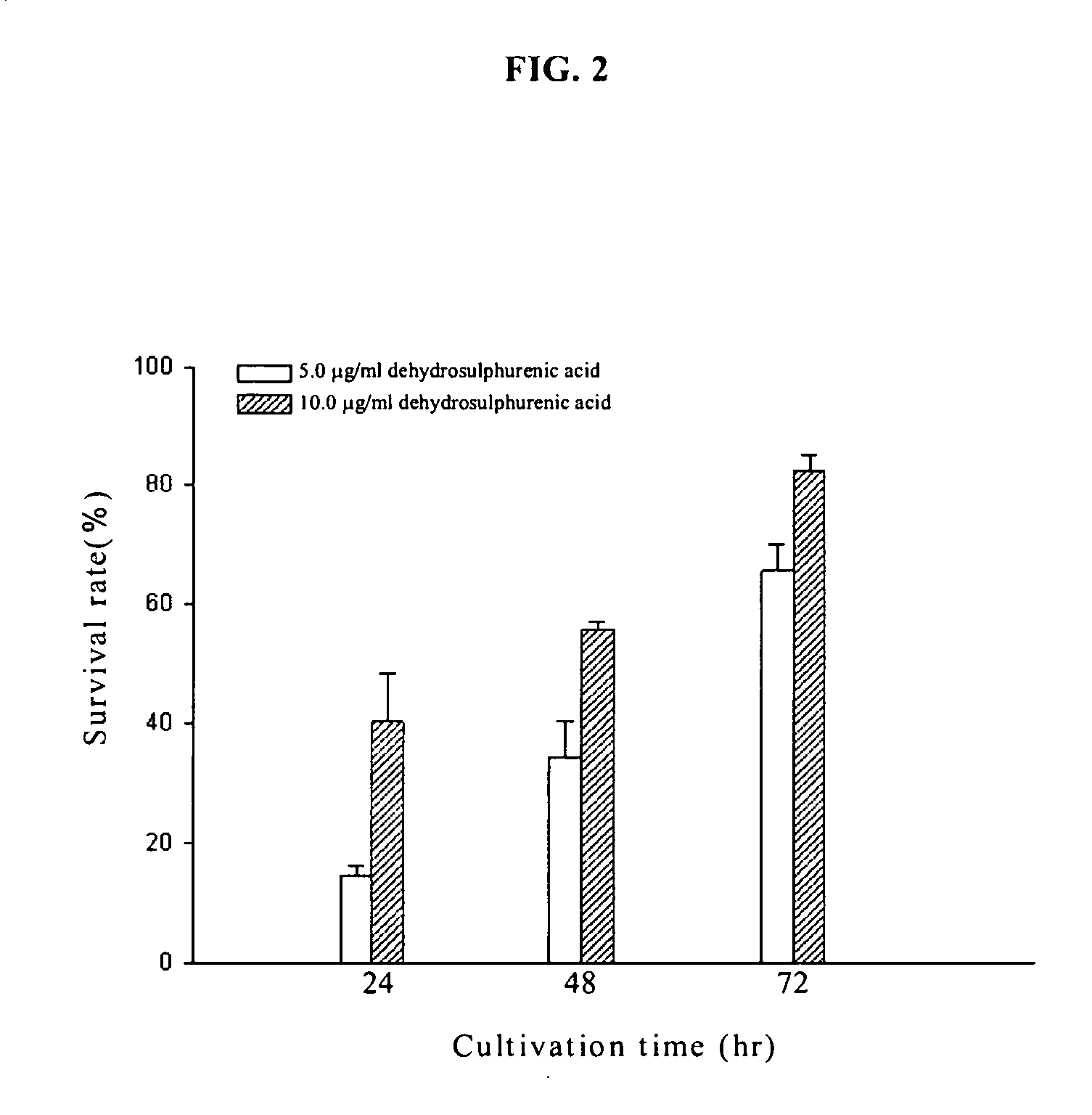 Method for inhibiting tumor growth with dehydrosulphurenic acid extracted from antrodia cinnamomea