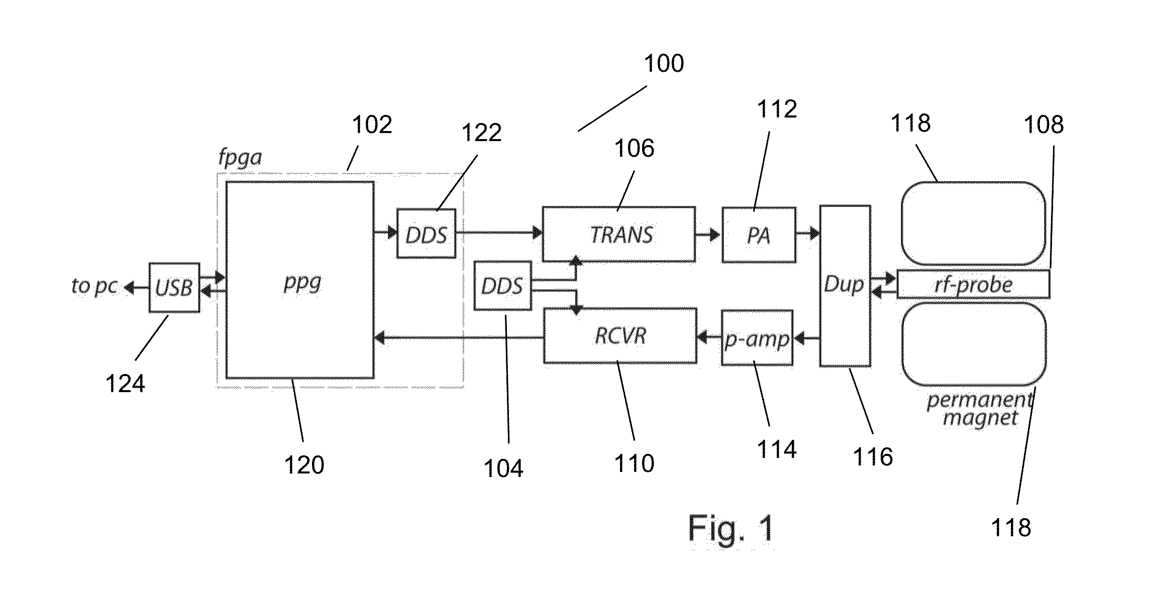 Biosensor, palm-sized device and method based on magnetic resonance relaxometry