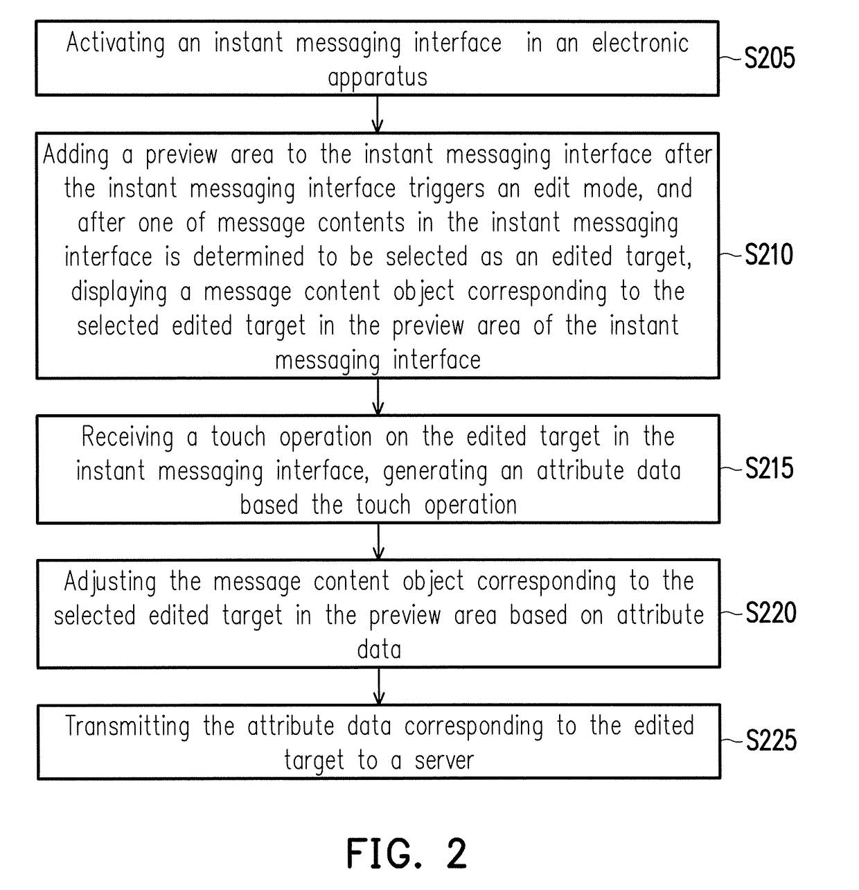 Instant messaging method and system, and electronic apparatus