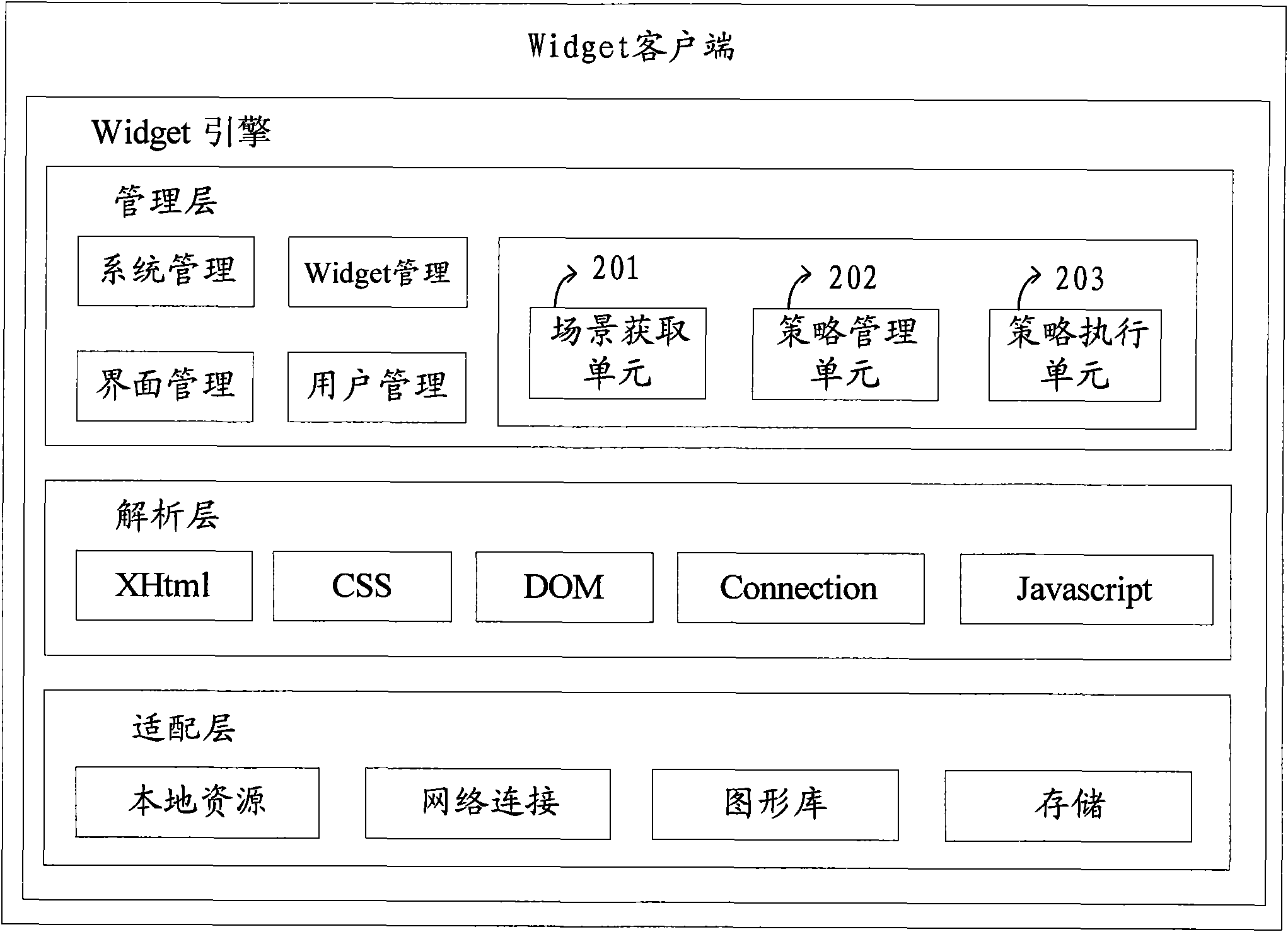 Widget management method and client end