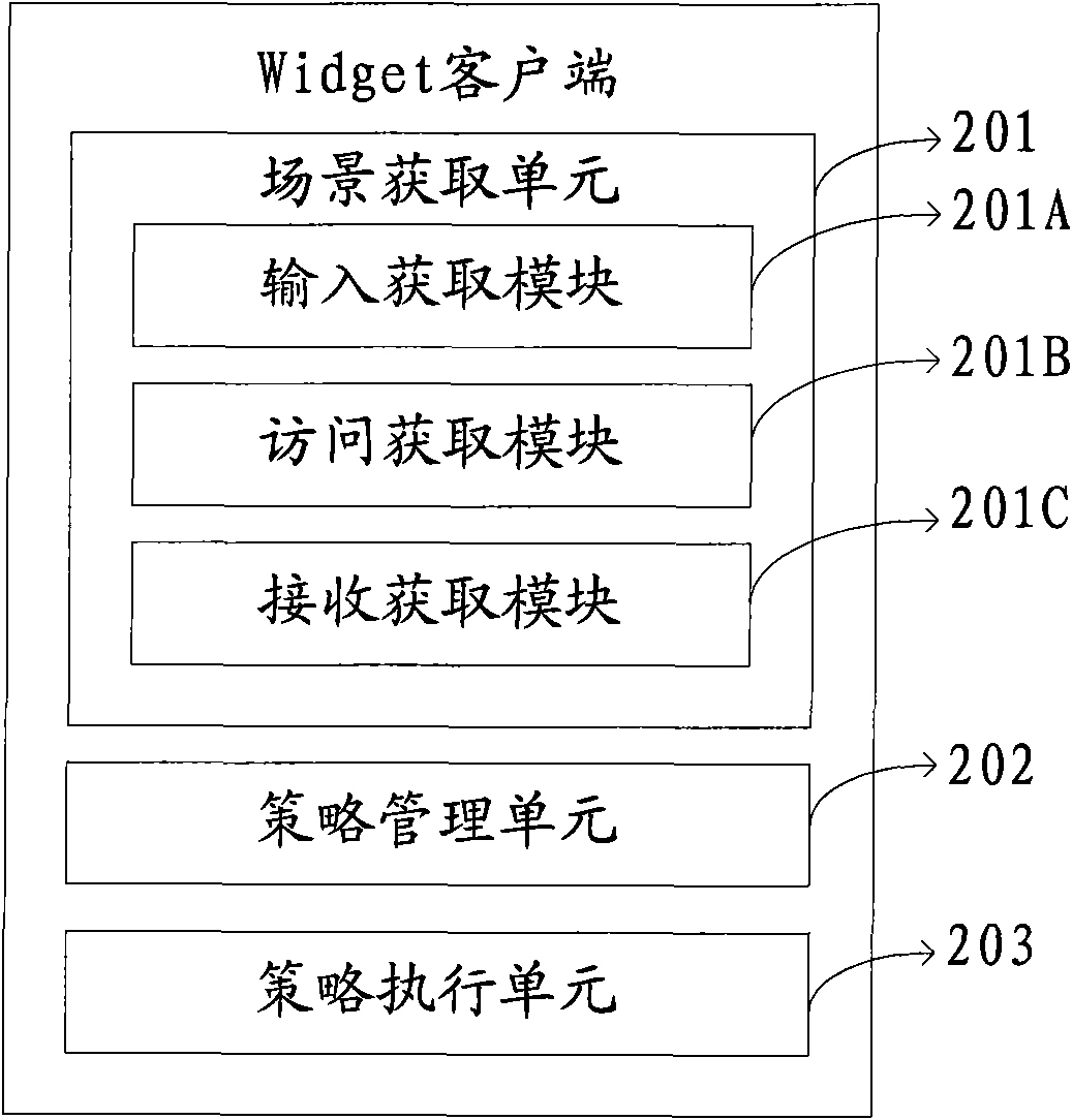 Widget management method and client end