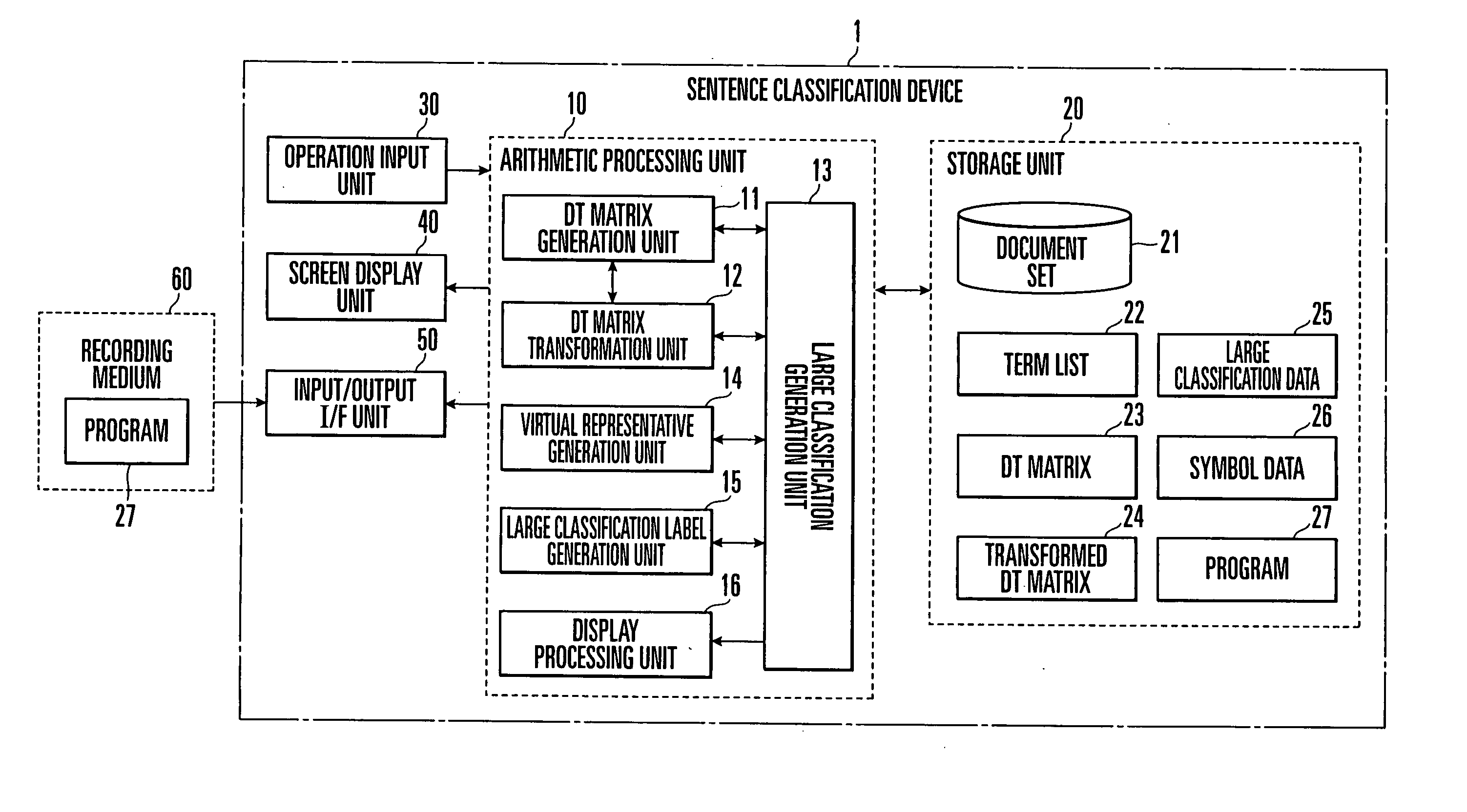 Sentence classification device and method