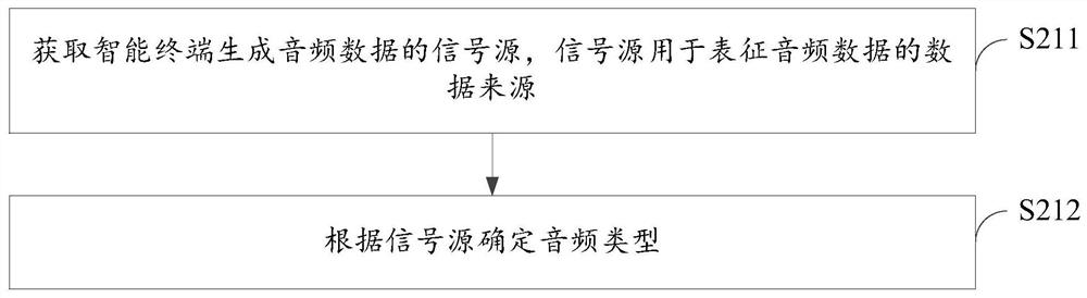 Audio playing method and device, electronic equipment and storage medium