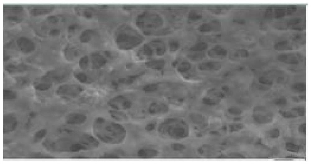 A kind of porous nanomaterial blend modified membrane and preparation method thereof