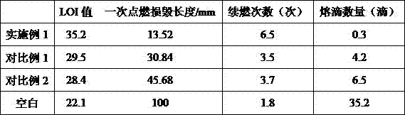 Flame-retardant protective clothing polyester fabric