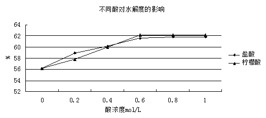 Threonine fermentation medium prepared from microbial protein