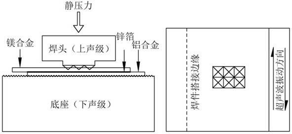 Ultrasonic-assisted eutectic reaction brazing method for dissimilar metal