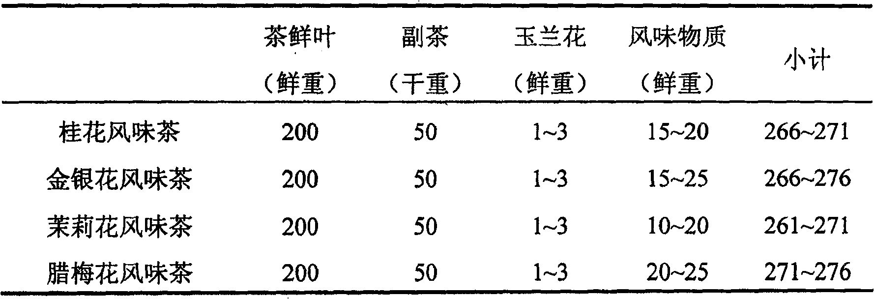 Method for preparing flower fragrance flavor tea