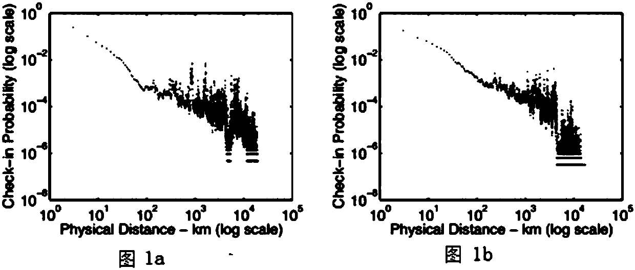 Local trajectory-based interest point recommendation method