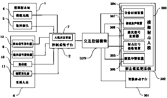 Man-machine coordination simulation drilling system and method