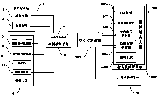 Man-machine coordination simulation drilling system and method