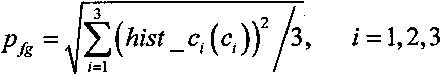 Video keying processing method