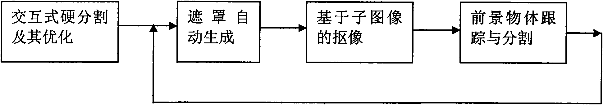 Video keying processing method