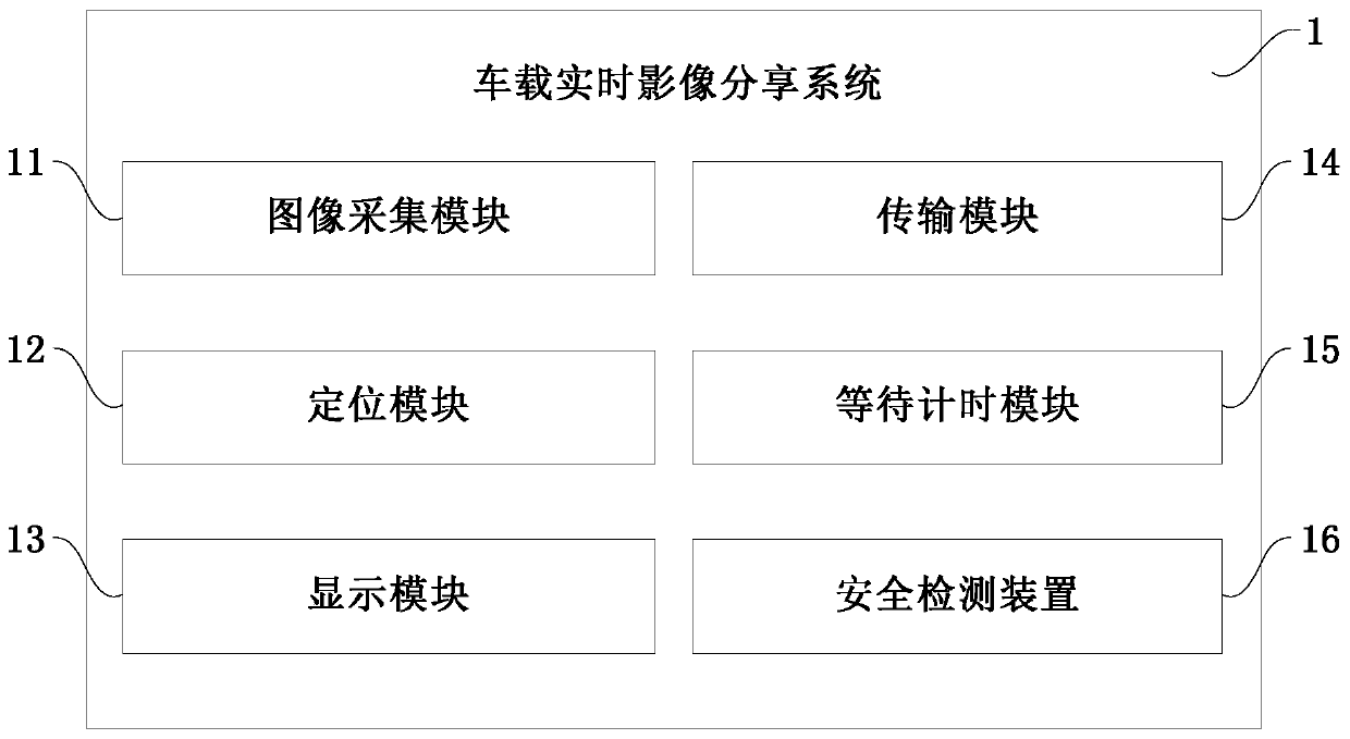 Vehicle-mounted real-time image sharing system, method, device and storage medium