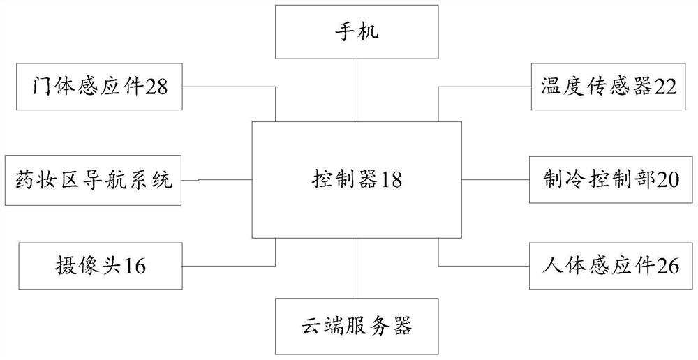 Refrigerating device, refrigerator, operation control method and computer readable storage medium