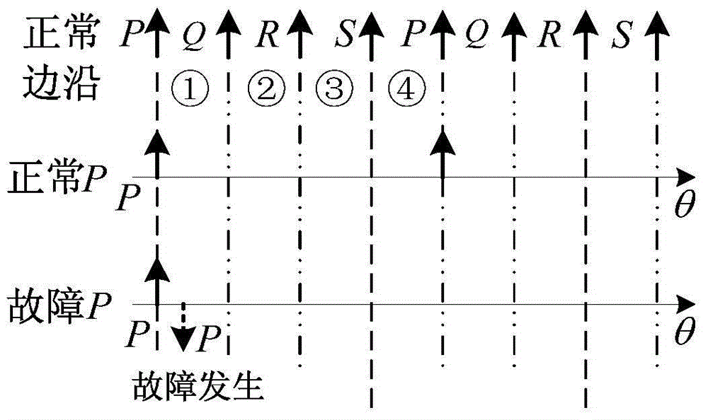 Fault diagnosing and positioning method for four position sensors of four-phase switch reluctance motor