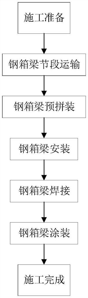 Large-section steel box girder and construction method thereof