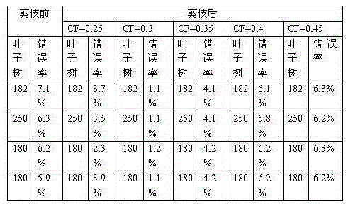 Principal component analysis multivariable decision-making tree-based connection manner identification method