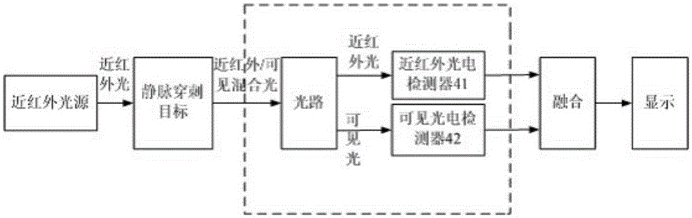 Near-infrared waveband LED (light emitting diode) light source imaging system