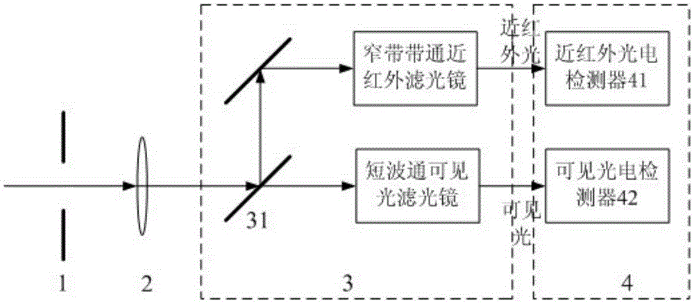 Near-infrared waveband LED (light emitting diode) light source imaging system