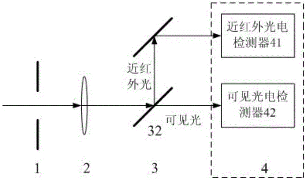 Near-infrared waveband LED (light emitting diode) light source imaging system