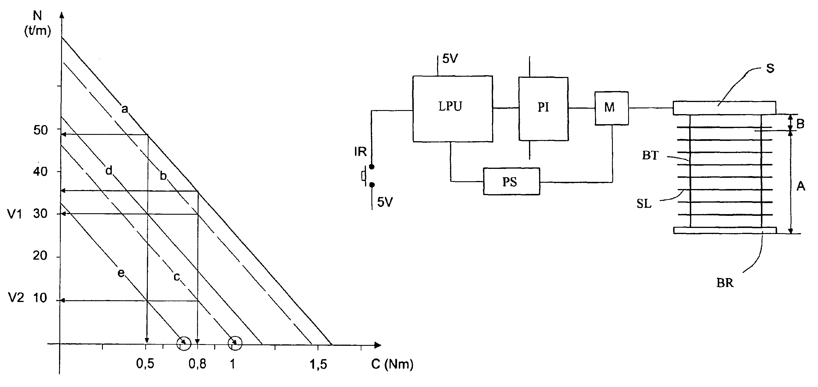 Method for controlling an electric motor driving a body in translation