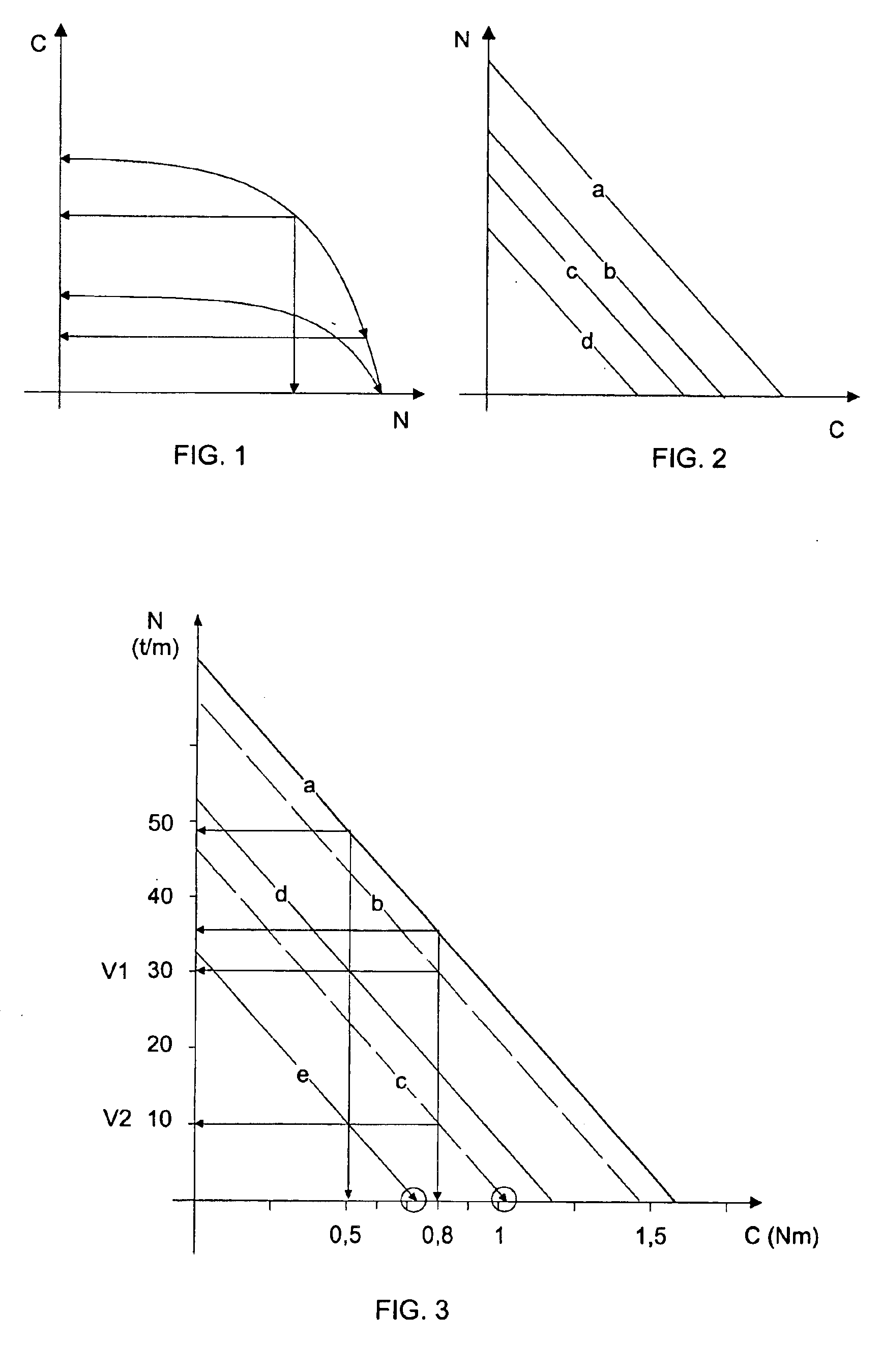 Method for controlling an electric motor driving a body in translation