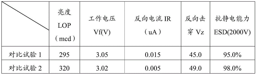 GaN-based green light LED (light-emitting diode) epitaxial structure and manufacturing method thereof