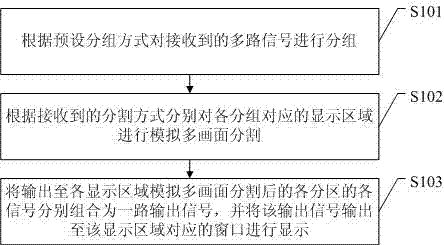 Combined windowing and outputting method and device for multipath signals