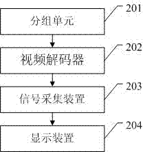 Combined windowing and outputting method and device for multipath signals