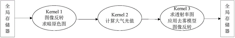 Parallel optimization method of low-illumination image enhancement based on CUDA