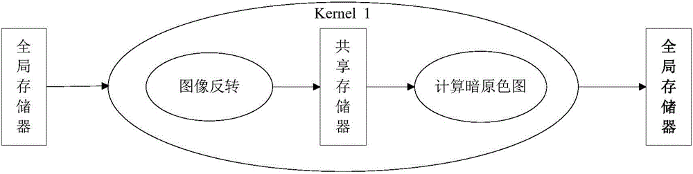 Parallel optimization method of low-illumination image enhancement based on CUDA