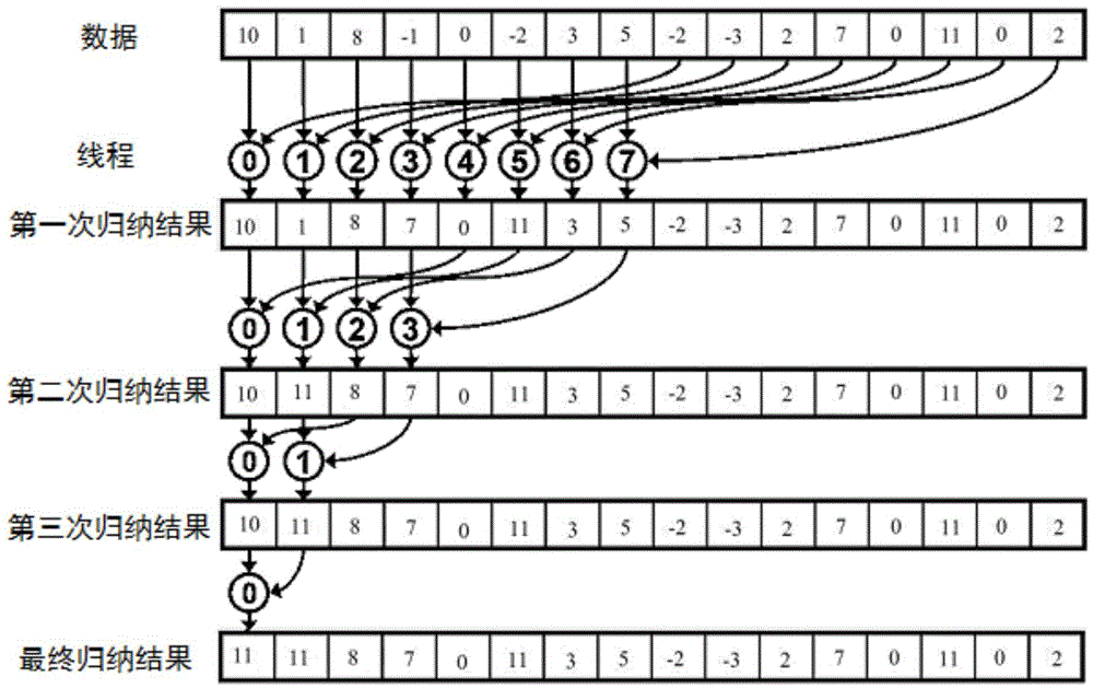 Parallel optimization method of low-illumination image enhancement based on CUDA