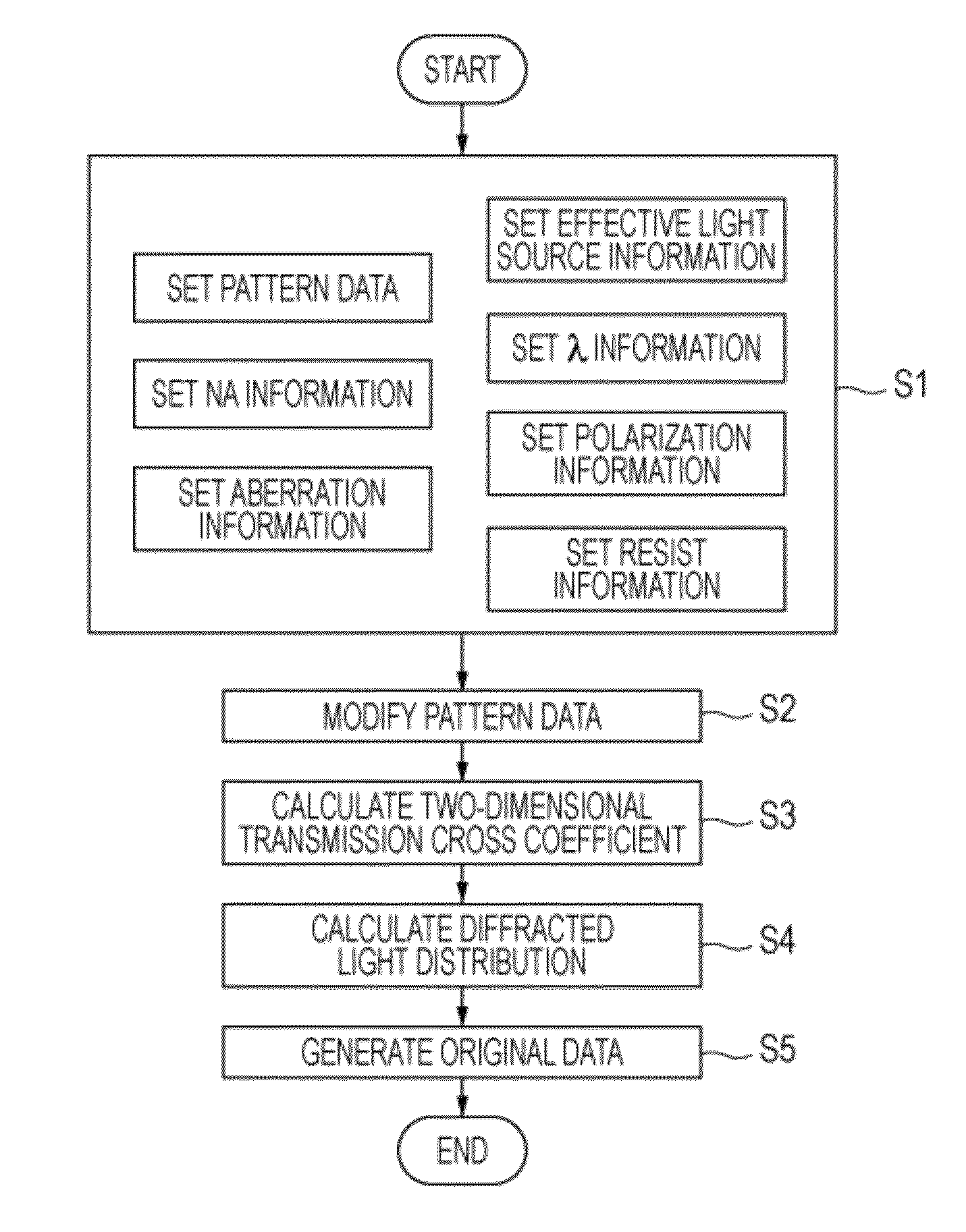 Recording medium storing original data generation program, original data generation method, original fabricating method, exposure method, and device manufacturing method