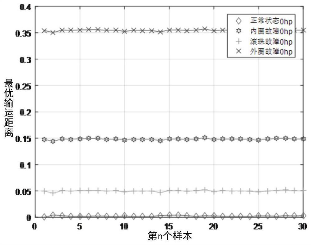 Rolling bearing fault diagnosis method