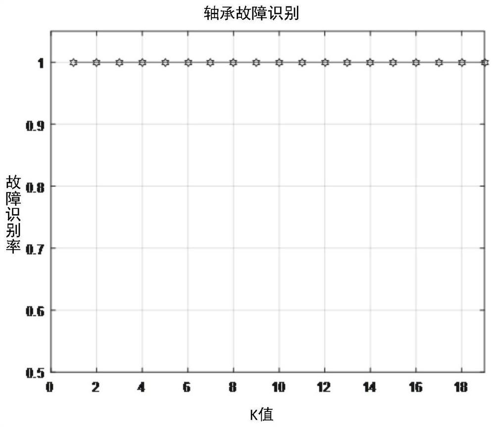 Rolling bearing fault diagnosis method