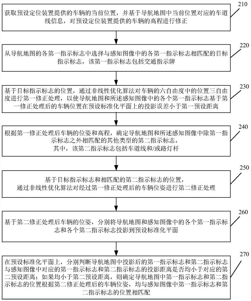 Method and device for correcting vehicle poses during initialization of navigation map