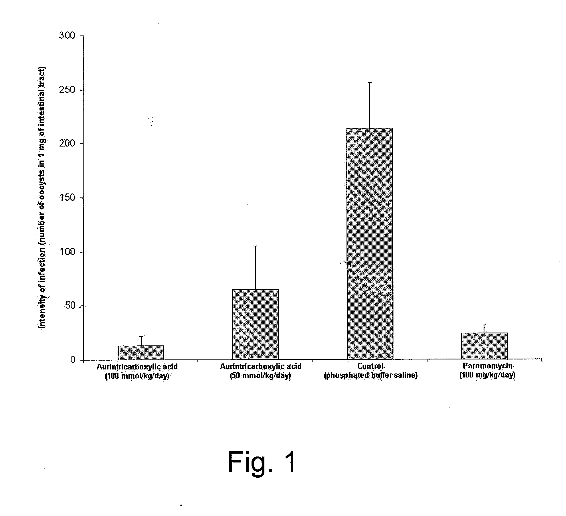 Preparation of the formaurindikarboxyl acid base and its derivations and use