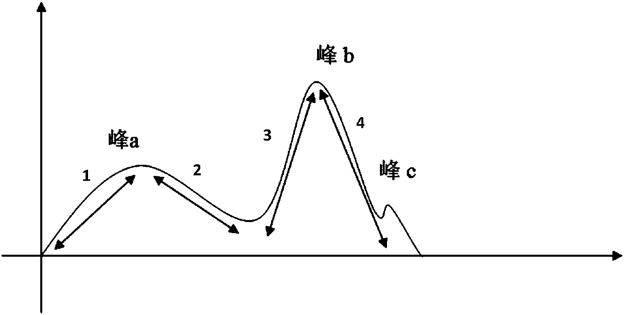 Heart rate measuring method based on mobile phone and system, electronic equipment and storage medium