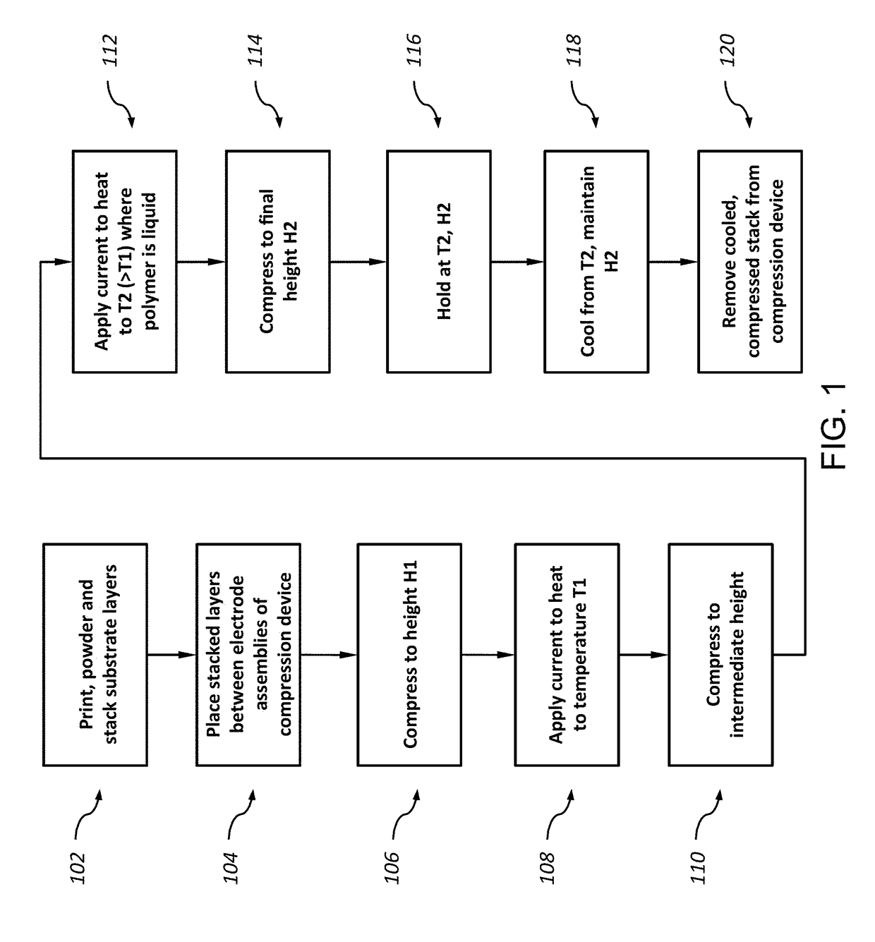 Resistive Heating-Compression Method and Apparatus for Composite-Based Additive Manufacturing