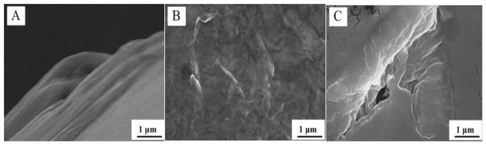 A composite modified electrode and its application in simultaneous determination of 2,7-naphthalenediol and bisphenol-a in water