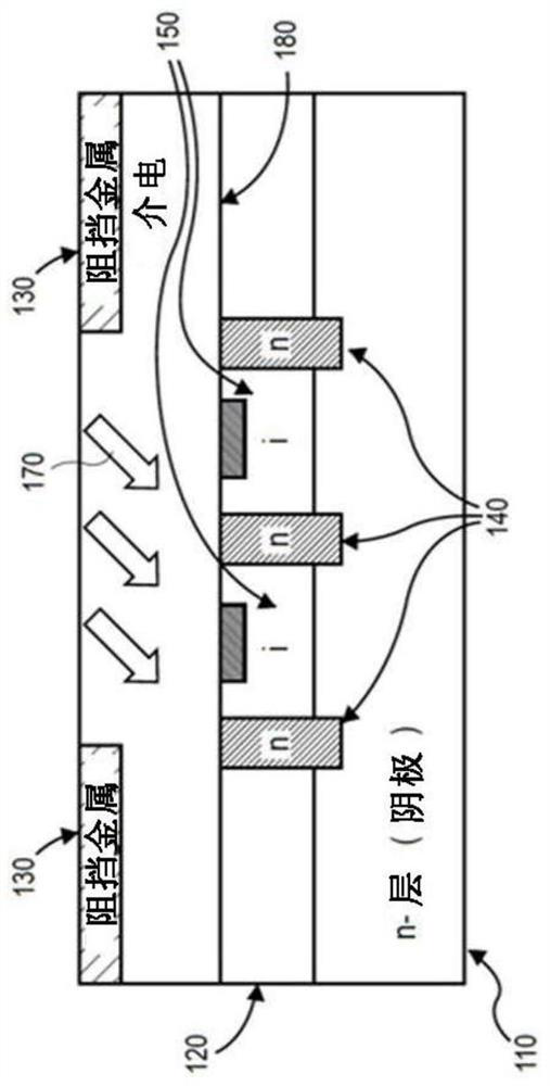 Self-aligned light angle sensor using thin metal silicide anodes