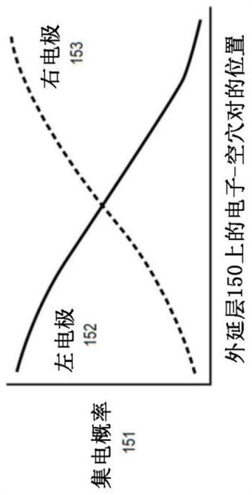 Self-aligned light angle sensor using thin metal silicide anodes