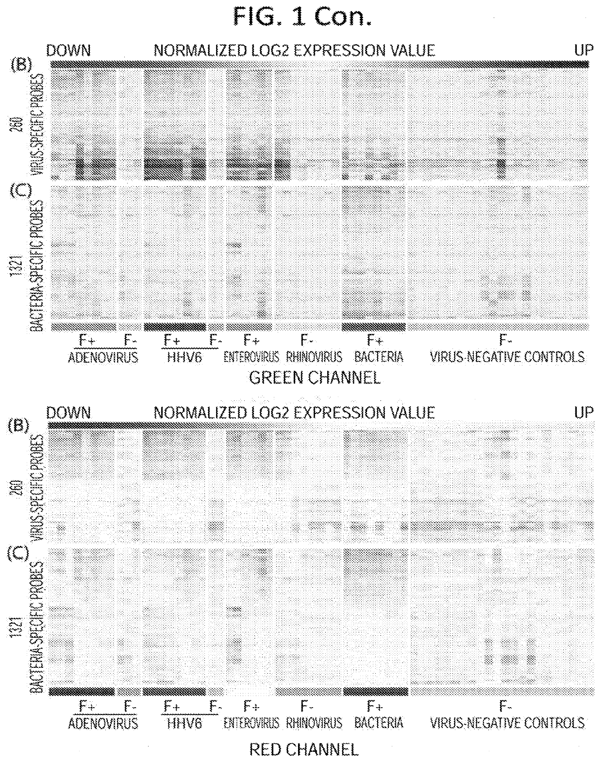 Diagnostic methods for infectious disease using endogenous gene expression