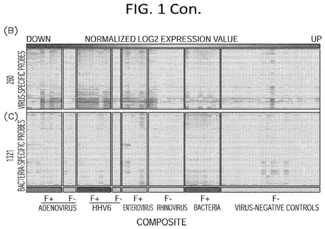 Diagnostic methods for infectious disease using endogenous gene expression