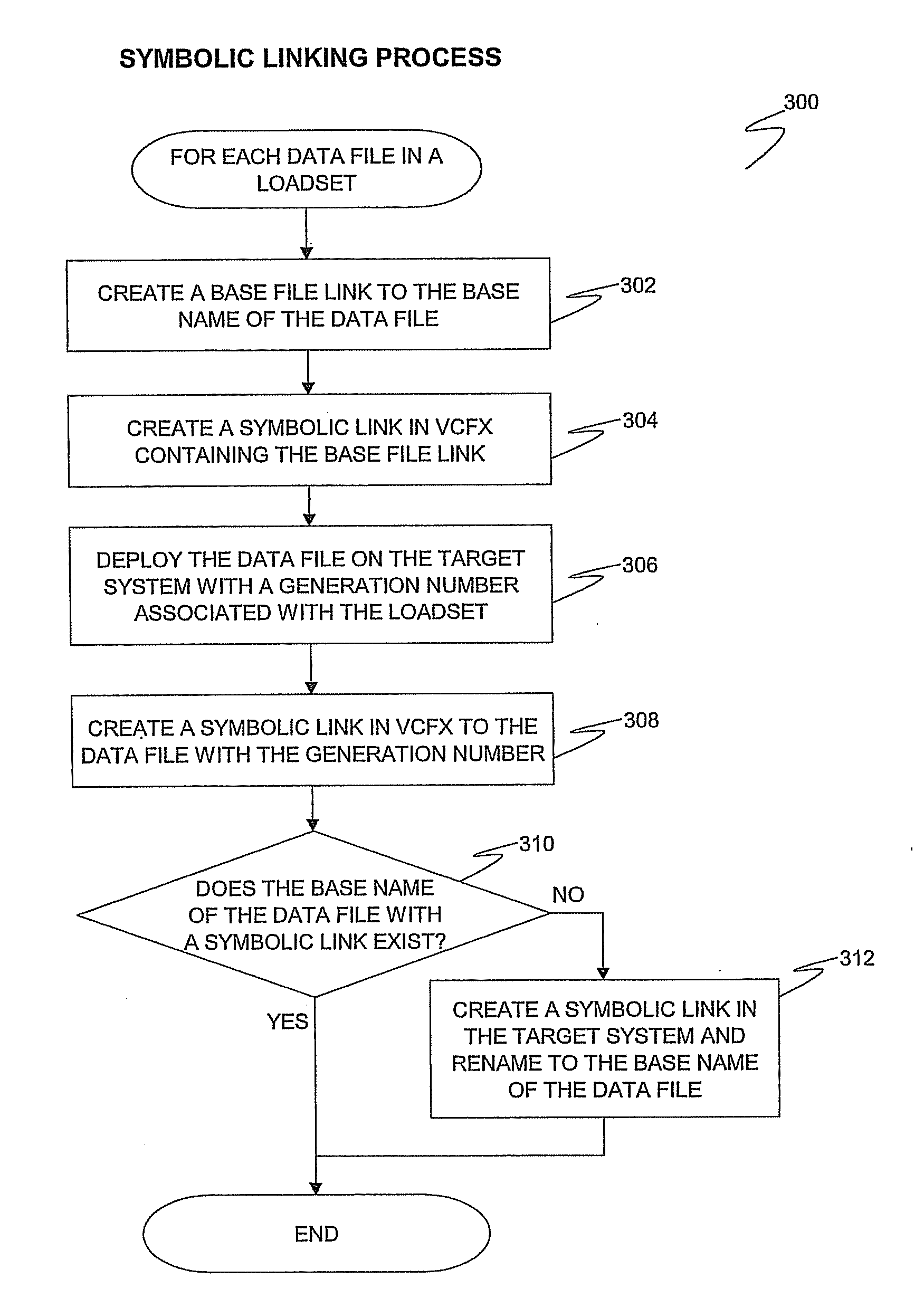 Methods, systems, and computer program products for file version control management